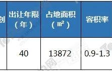 大梦想城综合体旁，平潮新城区再迎重磅项目！的配图